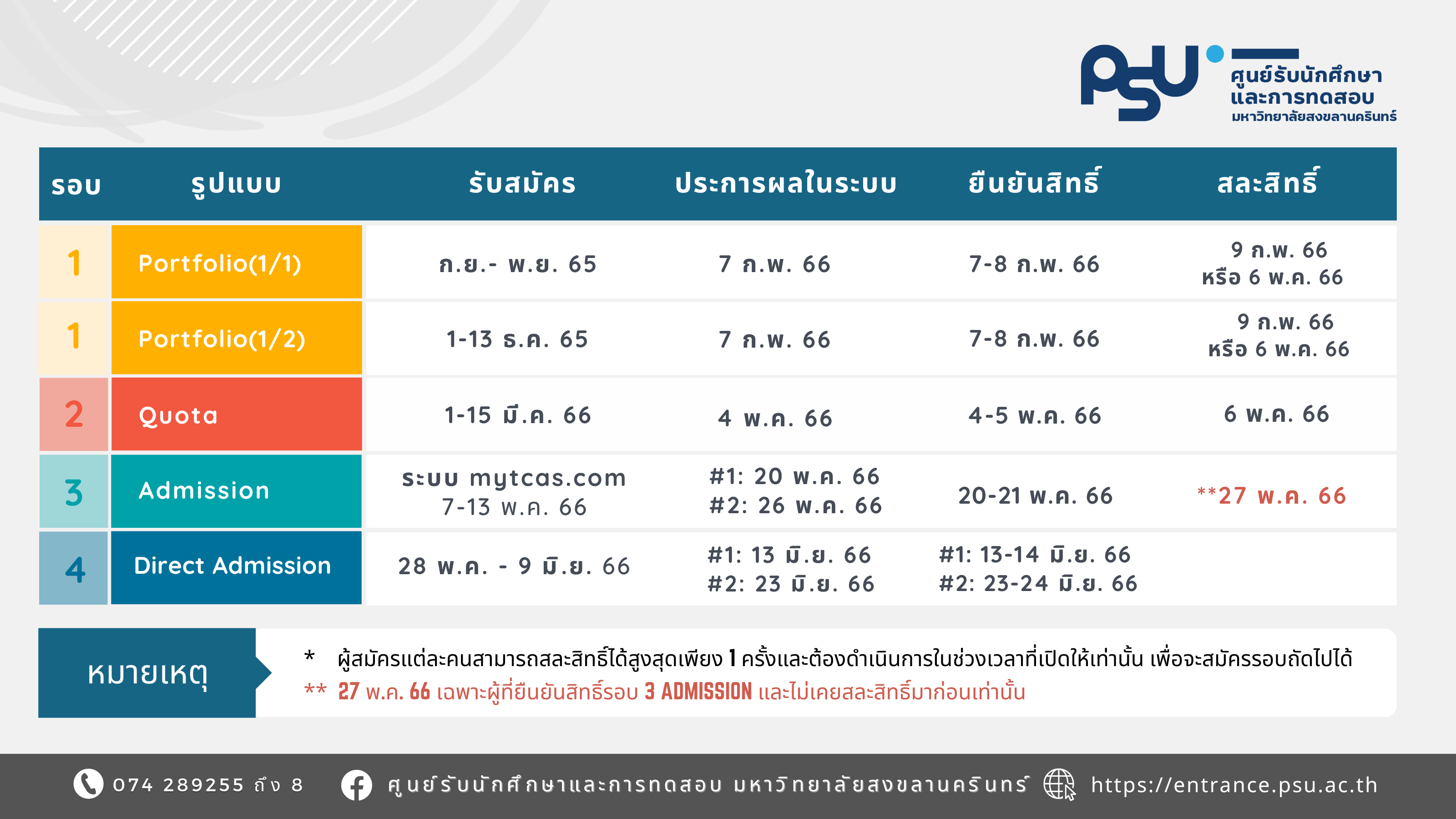 Read more about the article กำหนดการรับสมัคร TCAS’ 66