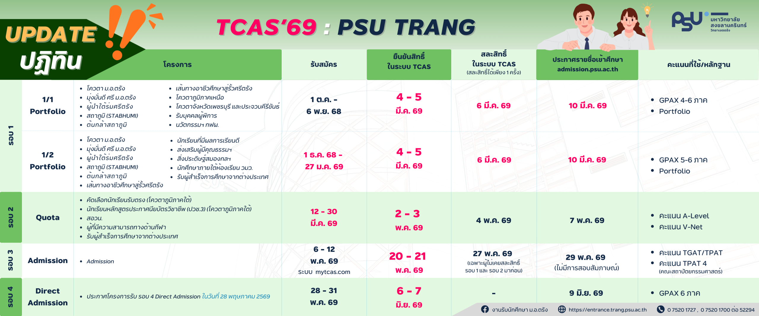 Read more about the article Timeline การสมัครและโครงการรับ TCAS’69 : ม.อ.ตรัง 